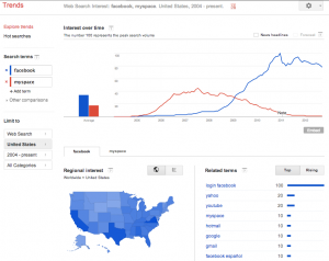 Malacopia_Google_trends_2