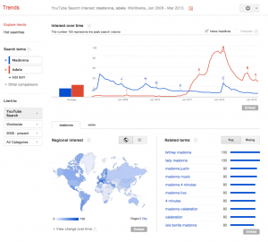 Malacopia_Google_trends_3