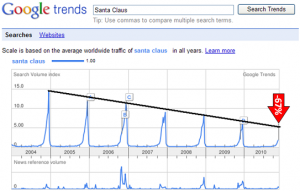 Malacopia_Google_trends_4